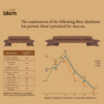 Infographics Design